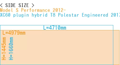 #Model S Performance 2012- + XC60 plugin hybrid T8 Polestar Engineered 2017-